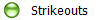 Strikeouts